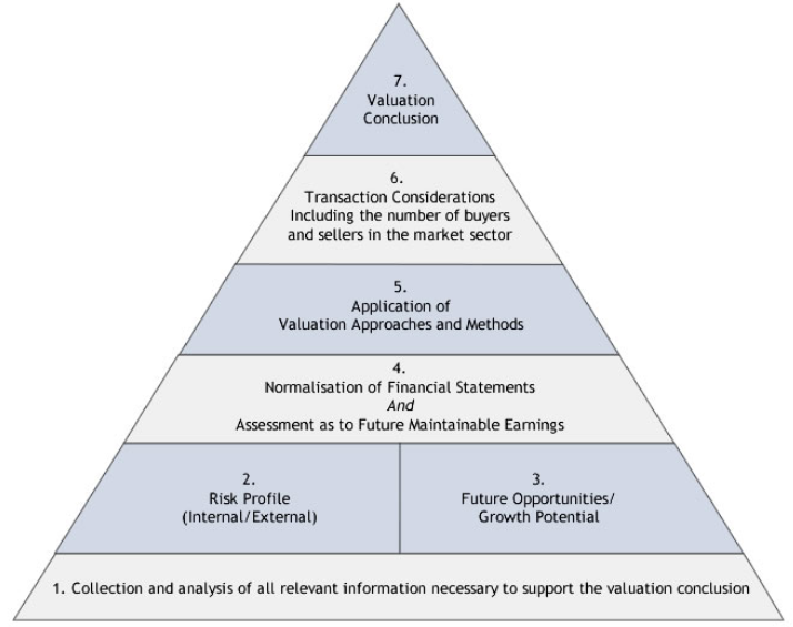 valuation-chart