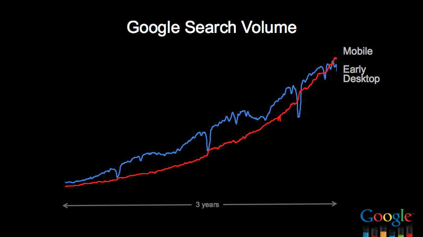 MobileTrafficGrowth