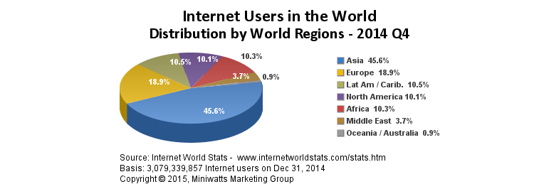 internet-user-graph