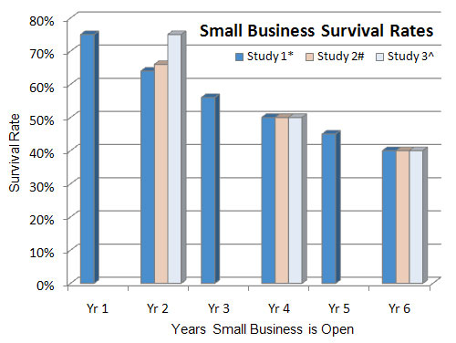 Small-Business-Failure