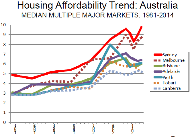 Australian-housing-affordability